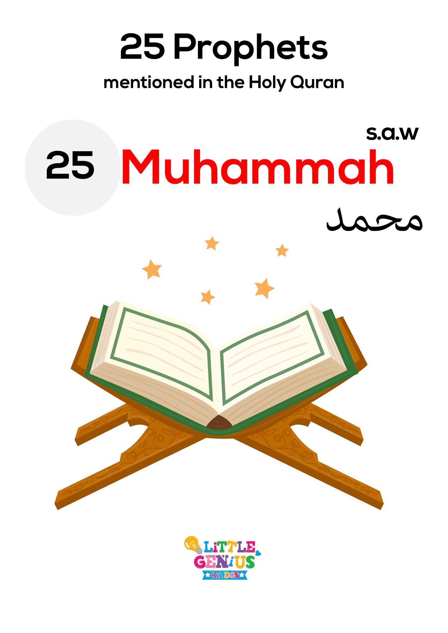 25 Prophets Mentioned in the Quran – Flashcards