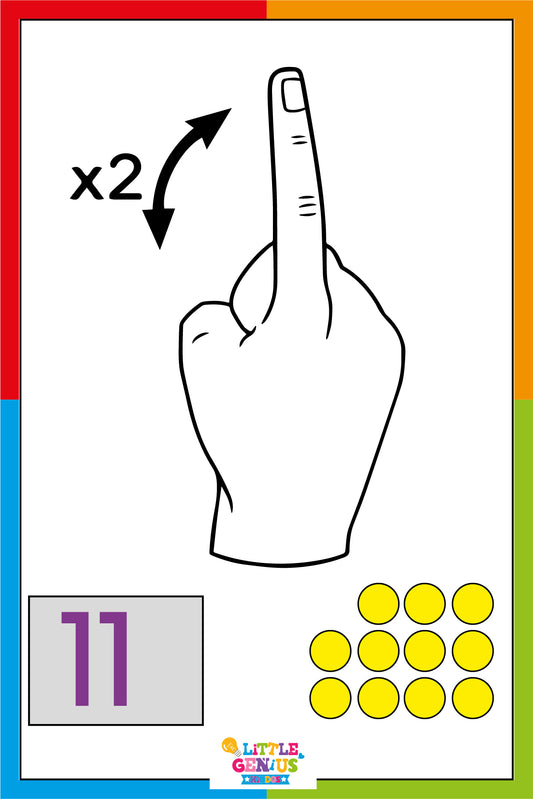 American Sign Language – Numbers (0–20) Flashcards