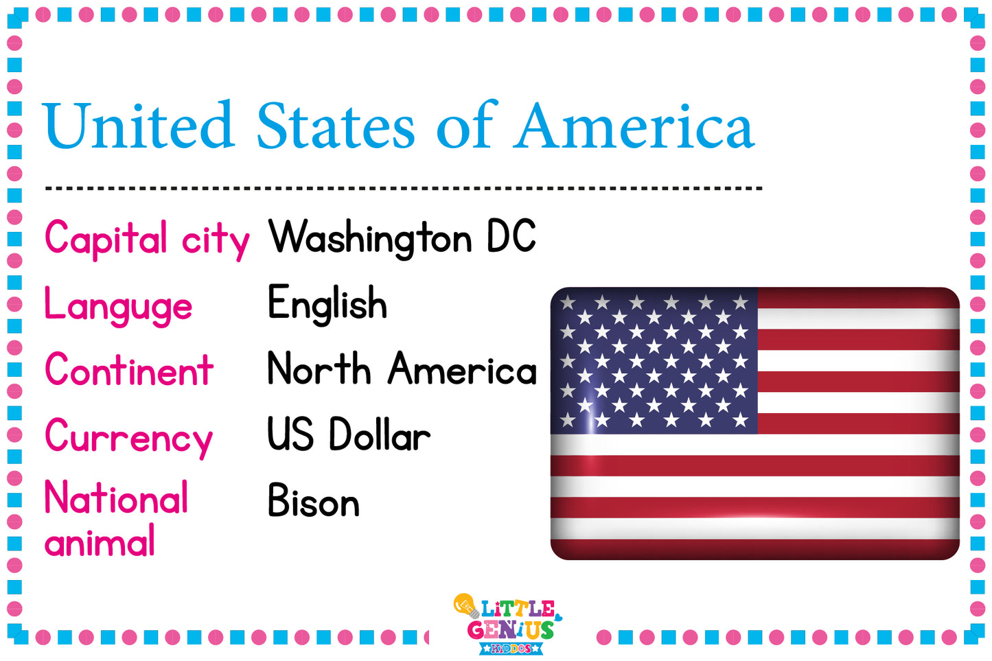 25 Countries With Their Details – Educational Flashcards