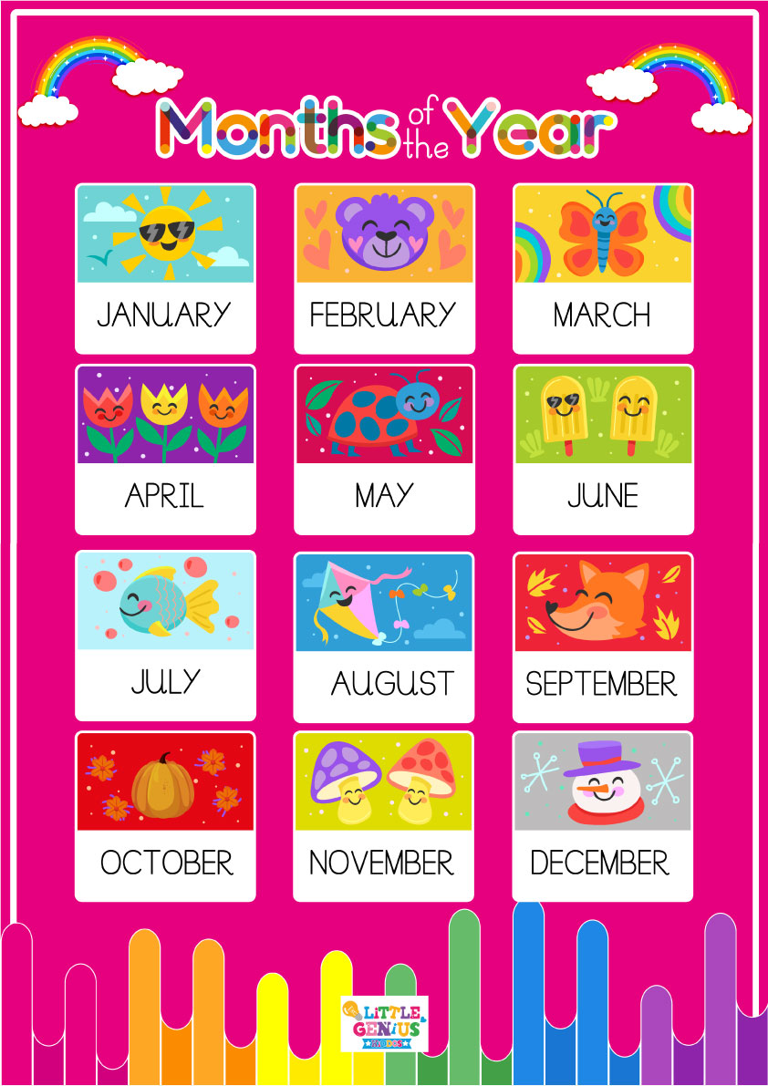 Months in a Year Chart β A3 Size