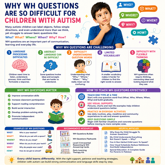Why WH Questions Are So Difficult for Children With Autism