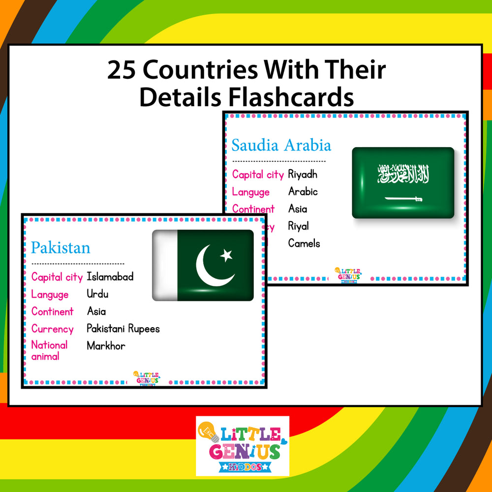 25 Countries With Their Details – Educational Flashcards