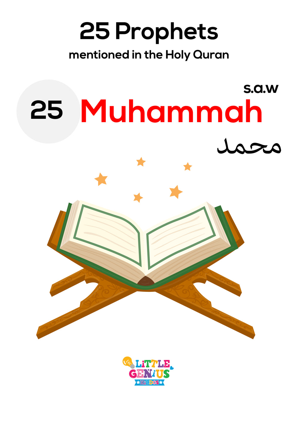25 Prophets Mentioned in the Quran – Flashcards